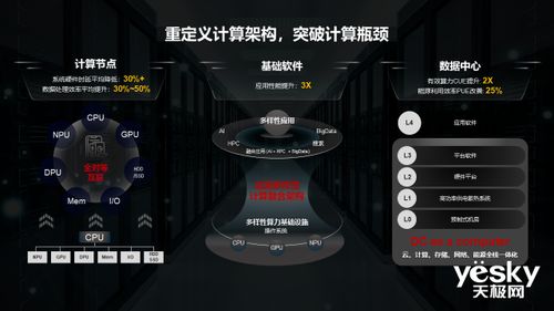持續(xù)創(chuàng)新,共建綠色智能世界 華為胡厚崑談人工智能基礎(chǔ)軟件開(kāi)發(fā)