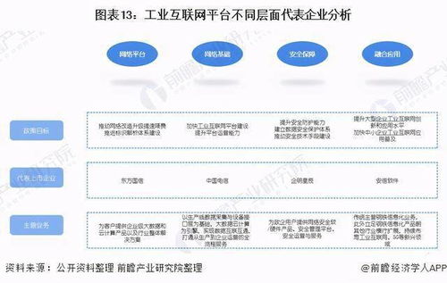 預見2021 工業互聯網行業產業鏈全景圖與互聯網服務新生態